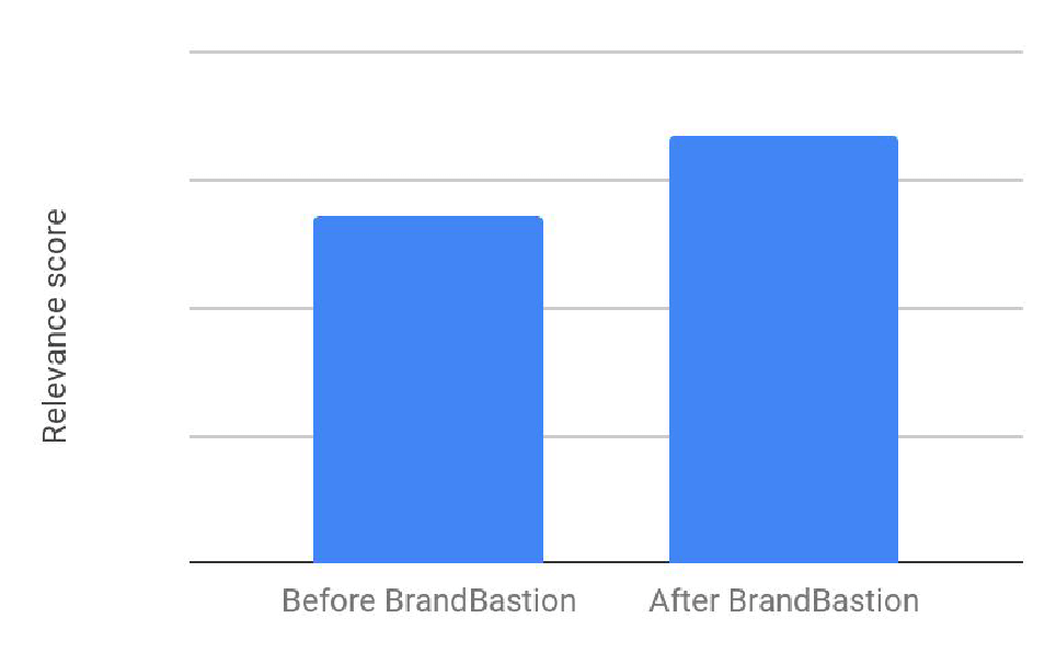 Cs3_Graph2