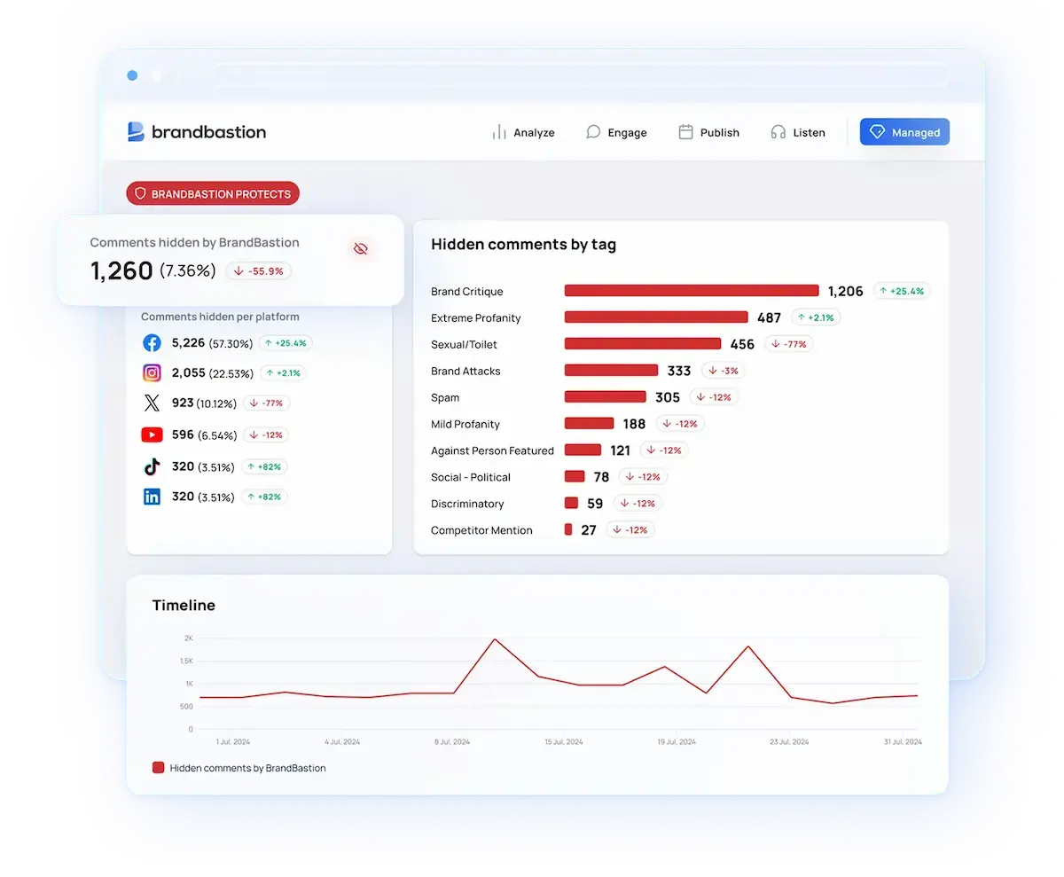 BrandBastion Reputation+ dashboard