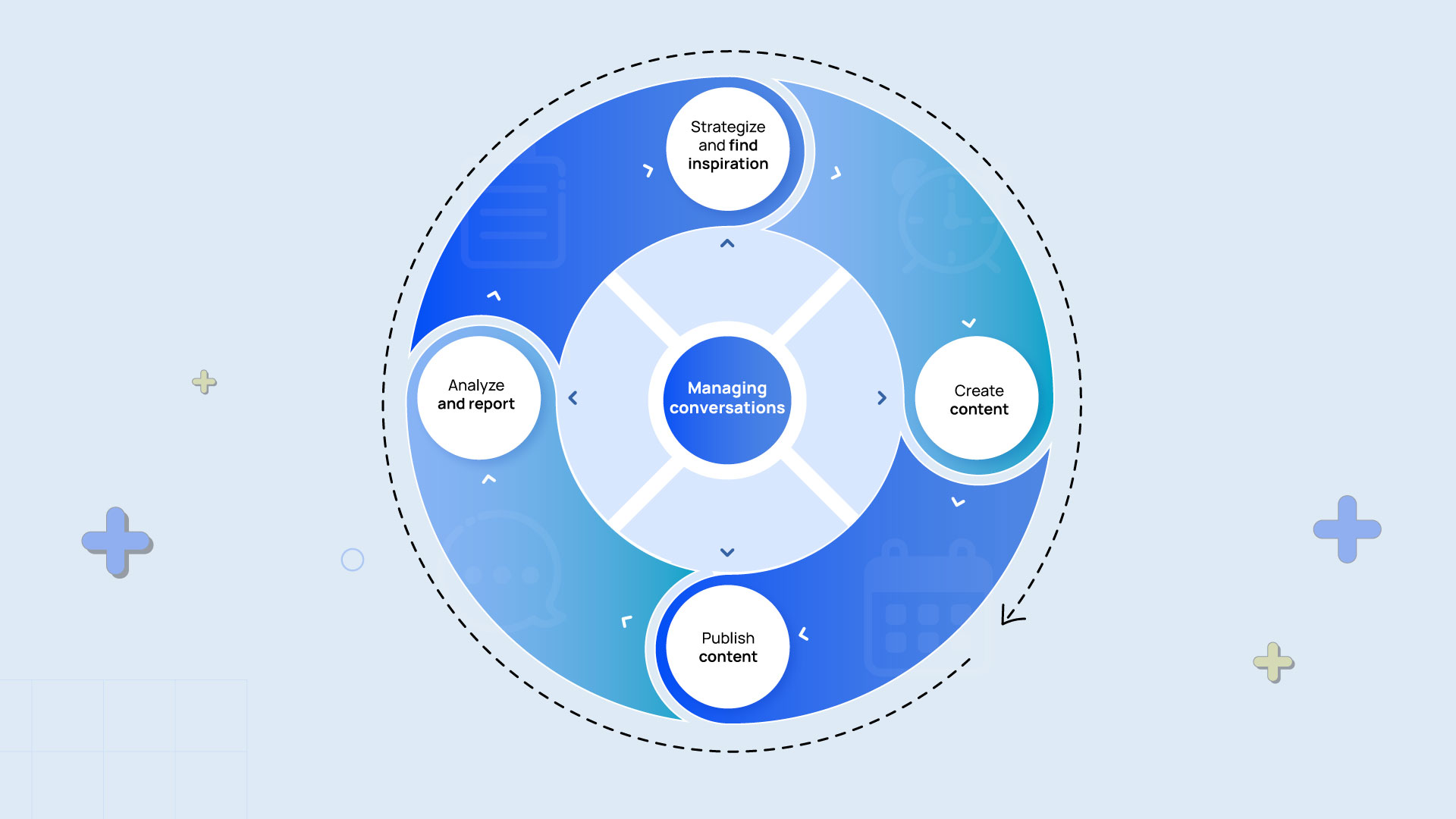 Real-Time Feedback and Agile Adjustments in Social Media Marketing